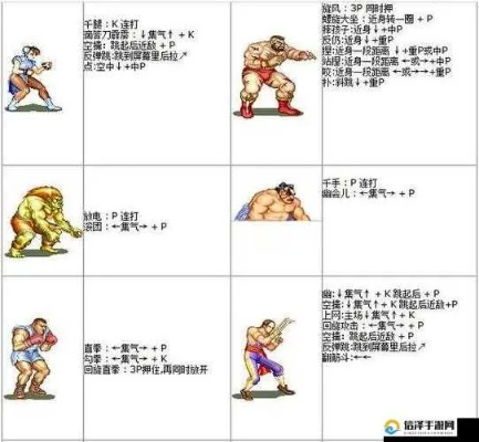 《街头霸王6》角色出招表,快速学会! 《街头霸王6》角色出招表,快速学会!