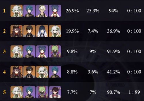 原神3.7深渊阵容搭配攻略,告别卡关难题 原神3.7深渊阵容搭配攻略,告别卡关难题