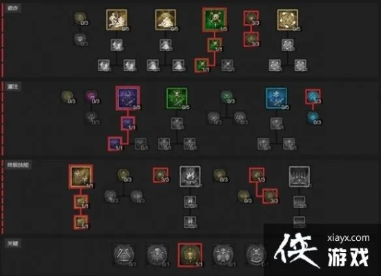 《暗黑4》游侠加点攻略:如何快速提升? 《暗黑4》游侠加点攻略:如何快速提升?