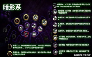 《暗黑4》技能树揭秘：如何打造完美输出？