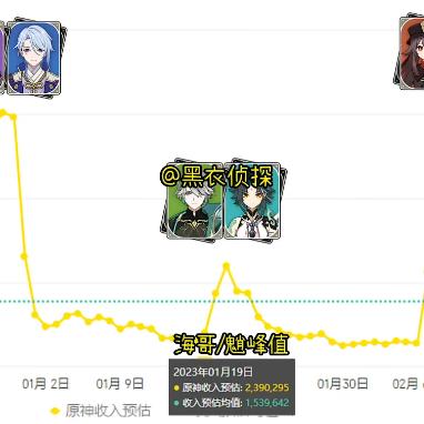 原神3.7卡维邀约结局攻略,解锁完美结局! 原神3.7卡维邀约结局攻略,解锁完美结局!