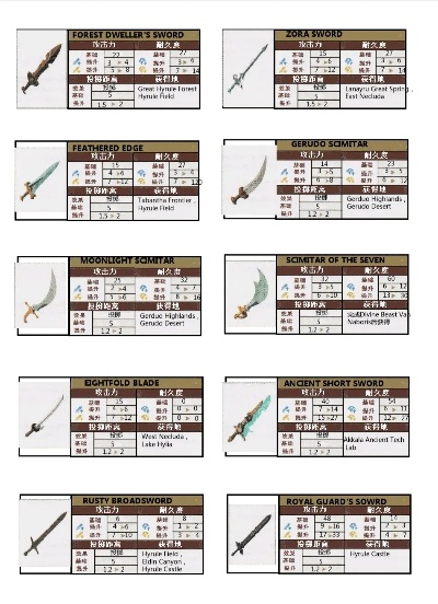 塞尔达武器耐久解析：破解耐久痛点