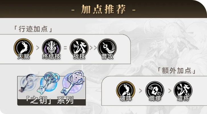 崩坏星穹铁道景元突破素材速集攻略 崩坏星穹铁道景元突破素材速集攻略