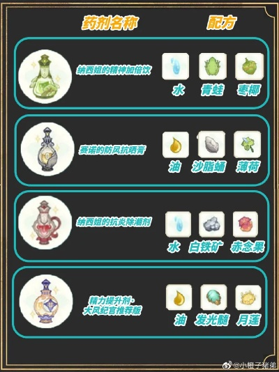 原神熠金妙剂配方汇总,快速合成攻略 原神熠金妙剂配方汇总,快速合成攻略