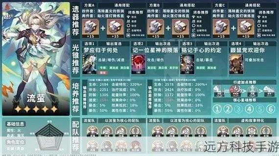 崩坏星穹铁道角色属性速览，助你轻松选角！