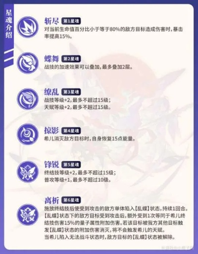 崩坏星穹铁道：希儿队伍搭配攻略，告别迷茫