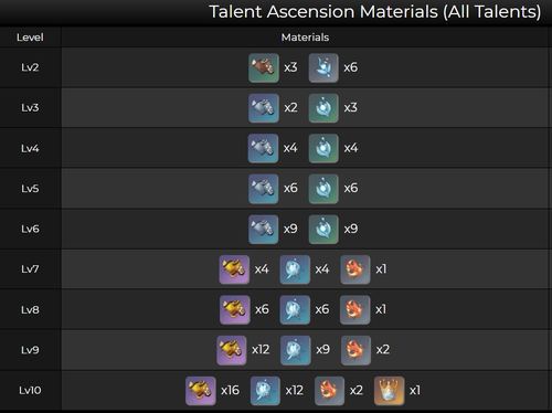 原神Day2满奖励攻略,快速通关! 原神Day2满奖励攻略,快速通关!