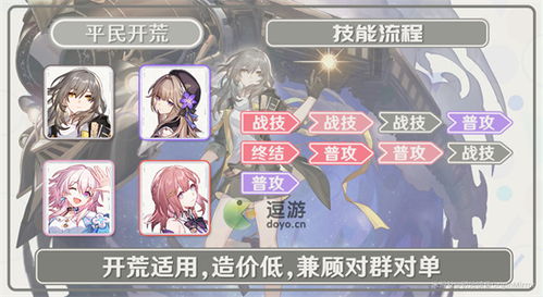 崩坏星穹铁道:开拓者培养攻略,出装配队推荐 崩坏星穹铁道:开拓者培养攻略,出装配队推荐