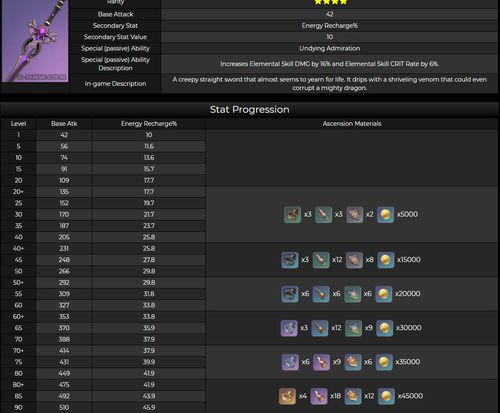 原神3.6武器排行,哪把最强?解锁强力输出! 原神3.6武器排行,哪把最强?解锁强力输出!