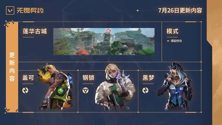 无畏契约英雄技能揭秘，国服封测语音曝光！