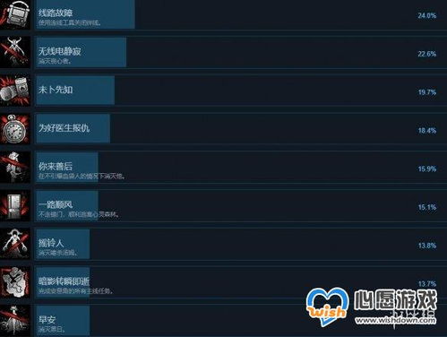 《红霞岛》100游魂发丝攻略，快速收集！