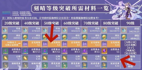 原神3.6星盘拼图谜题解答