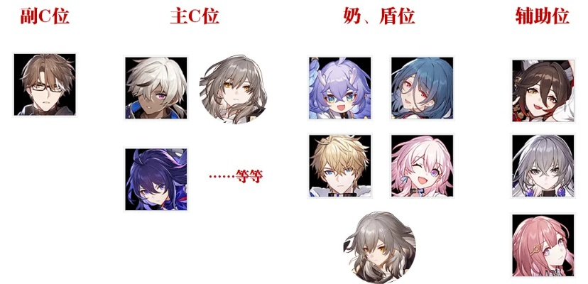 崩坏星穹铁道5星角色开荒榜推荐 崩坏星穹铁道5星角色开荒榜推荐