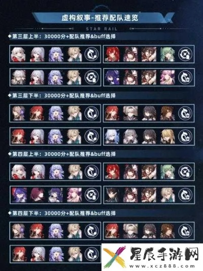 崩坏星穹铁道开服配队攻略，快速提升战力！