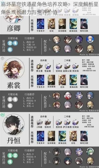 崩坏星穹铁道：角色战力提升攻略！