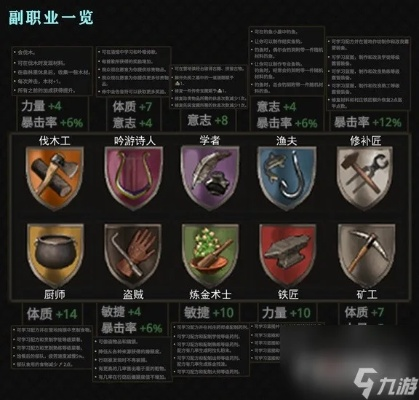 《战争传说》全职业能力揭秘! 《战争传说》全职业能力揭秘!