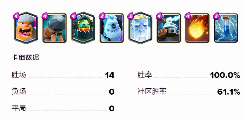 雪人流牌组搭配攻略:如何快速提升胜率? 雪人流牌组搭配攻略:如何快速提升胜率?