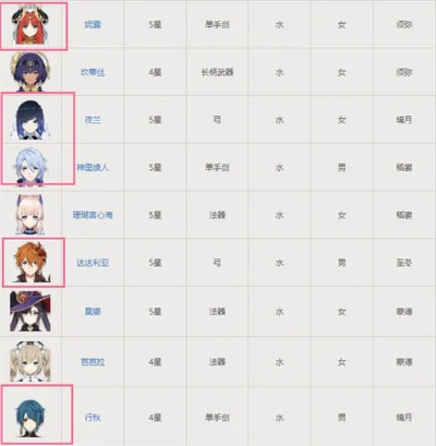 原神3.6花海套/水仙套强度解析,适用角色推荐 原神3.6花海套/水仙套强度解析,适用角色推荐