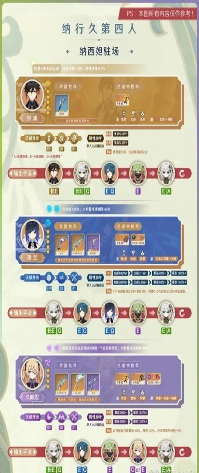 原神3.6纳行久选谁?培养指南揭秘 原神3.6纳行久选谁?培养指南揭秘