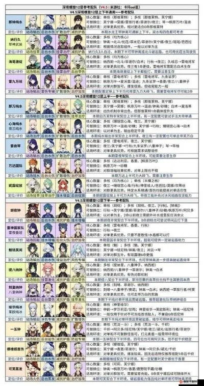 原神3.6合剂配队攻略,高效搭配技巧揭秘 原神3.6合剂配队攻略,高效搭配技巧揭秘