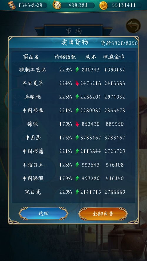 《战争传说》跑商赚钱，如何选对商品？