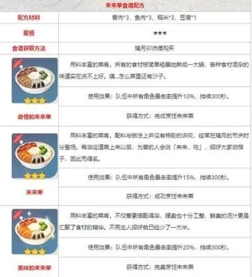 原神3.6食谱怎么得？快速获取攻略