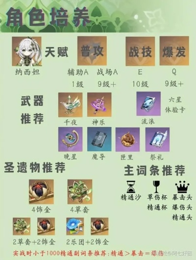 原神纳西妲攻略：素材收集+配队技巧