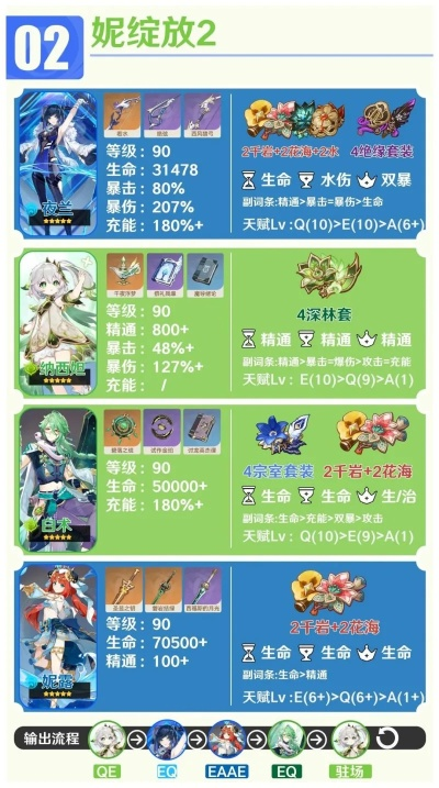 原神纳西妲妮露培养材料速成攻略 原神纳西妲妮露培养材料速成攻略