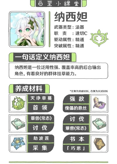 原神纳西妲培养攻略,快速提升效率! 原神纳西妲培养攻略,快速提升效率!