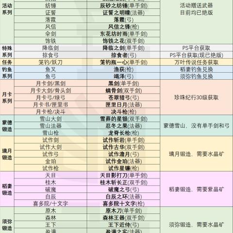 原神黑话速懂:破解迷思,轻松上手 原神黑话速懂:破解迷思,轻松上手