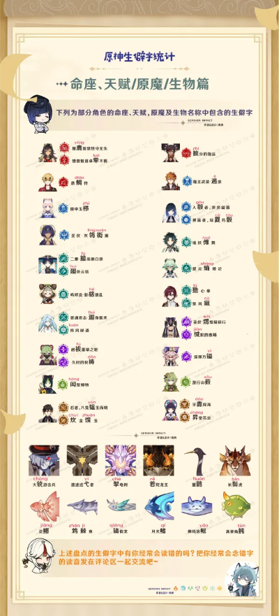原神生僻字读音速查表 原神生僻字读音速查表