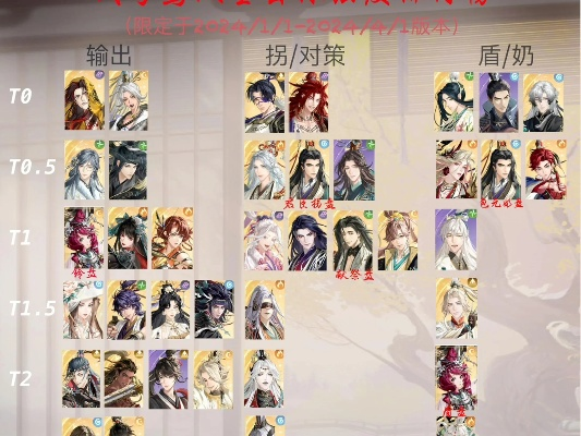 代号鸢密探榜:揭秘战斗强度,谁才是最强密探? 代号鸢密探榜:揭秘战斗强度,谁才是最强密探?