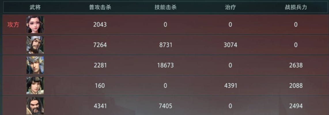 《卧龙》上清套装搭配攻略,告别异常! 《卧龙》上清套装搭配攻略,告别异常!