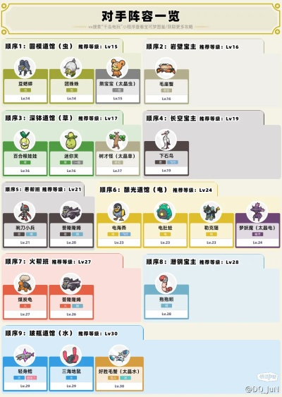 宝可梦朱紫最强皮卡丘阵容攻略 宝可梦朱紫最强皮卡丘阵容攻略