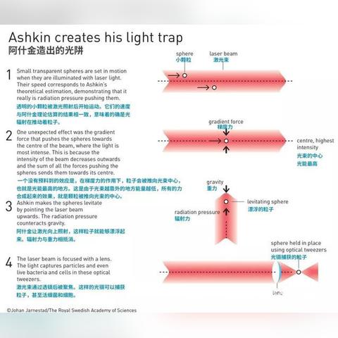 《原子之心》啁啾表位置攻略,快速收集技巧 《原子之心》啁啾表位置攻略,快速收集技巧