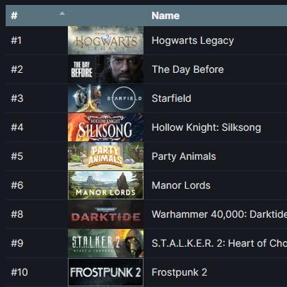 霍格沃茨之遗黑魔法天赋怎么加？快速提升攻略