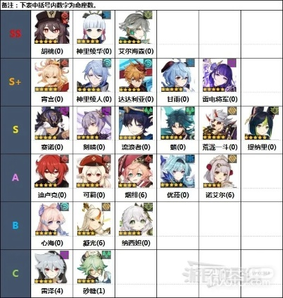 原神3.4全角色90级属性排行,谁才是最强? 原神3.4全角色90级属性排行,谁才是最强?