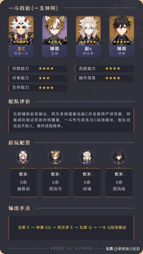 原神3.4宵宫主C卡组,如何搭配? 原神3.4宵宫主C卡组,如何搭配?