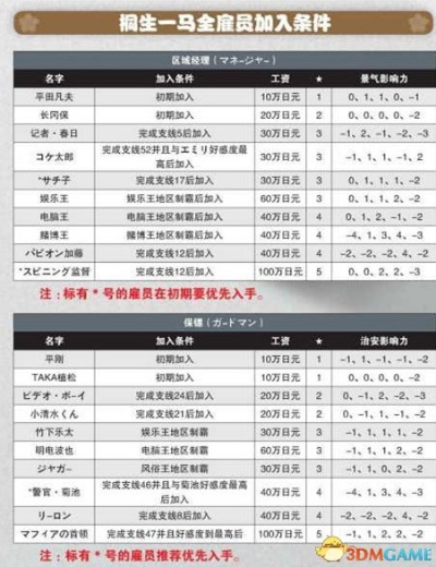 如龙维新极全支线条件报酬速查 如龙维新极全支线条件报酬速查