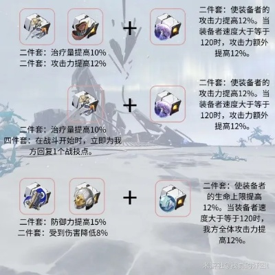 崩坏星穹铁道:遗器合成,如何提升战斗力? 崩坏星穹铁道:遗器合成,如何提升战斗力?