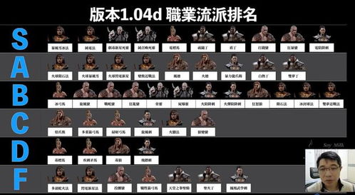 黑暗职业排行:揭秘越黑暗越强! 黑暗职业排行:揭秘越黑暗越强!