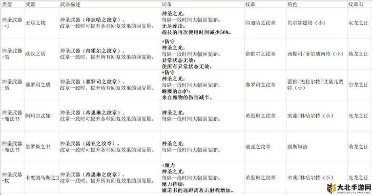 《火焰纹章》快速得羁绊碎片攻略 《火焰纹章》快速得羁绊碎片攻略