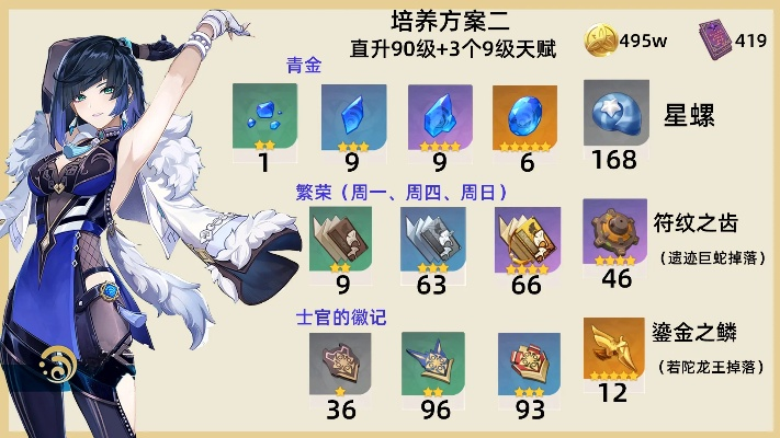 原神夜兰培养攻略:天赋+出装+配队全解析 原神夜兰培养攻略:天赋+出装+配队全解析