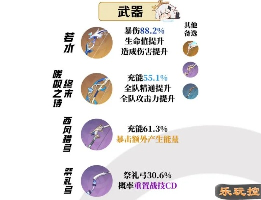 原神夜兰武器圣遗物搭配攻略 原神夜兰武器圣遗物搭配攻略
