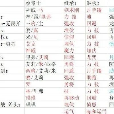 火焰纹章14人阵容戒指搭配攻略 火焰纹章14人阵容戒指搭配攻略