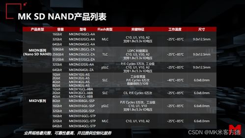 Hi-FiRUSH全S通关极难模式攻略 Hi-FiRUSH全S通关极难模式攻略