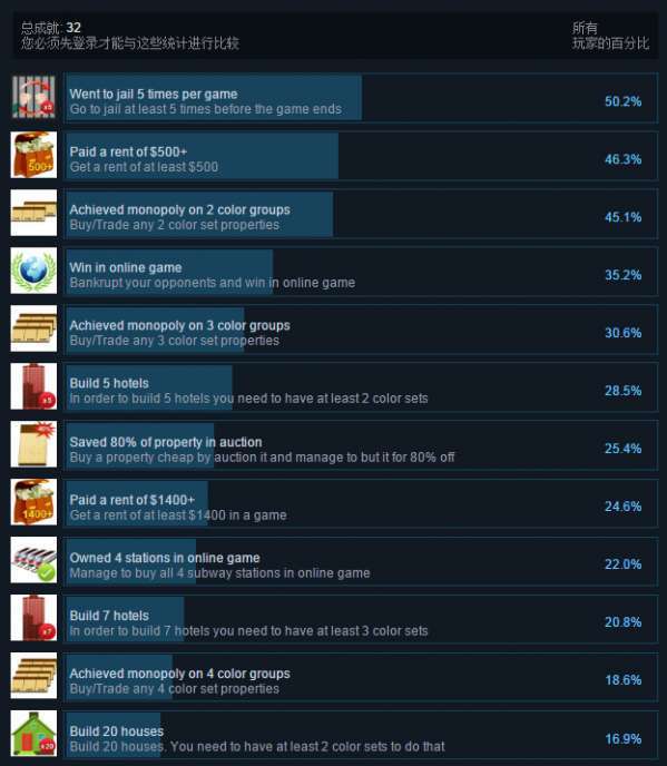 Forspoken全支线攻略:快速完成方法揭秘 Forspoken全支线攻略:快速完成方法揭秘