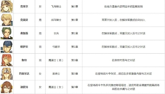 火焰纹章隐藏角色招募条件揭秘