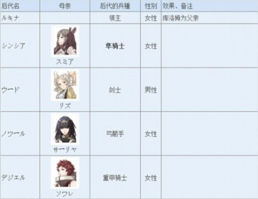 火焰纹章结合可结婚?解锁恋爱结婚系统攻略 火焰纹章结合可结婚?解锁恋爱结婚系统攻略