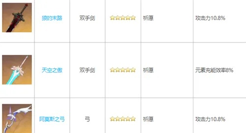 原神3.4神铸武器池，新角色武器必得攻略